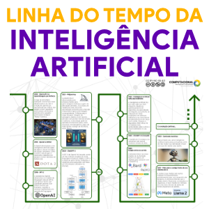 Artificial Intelligence Timeline